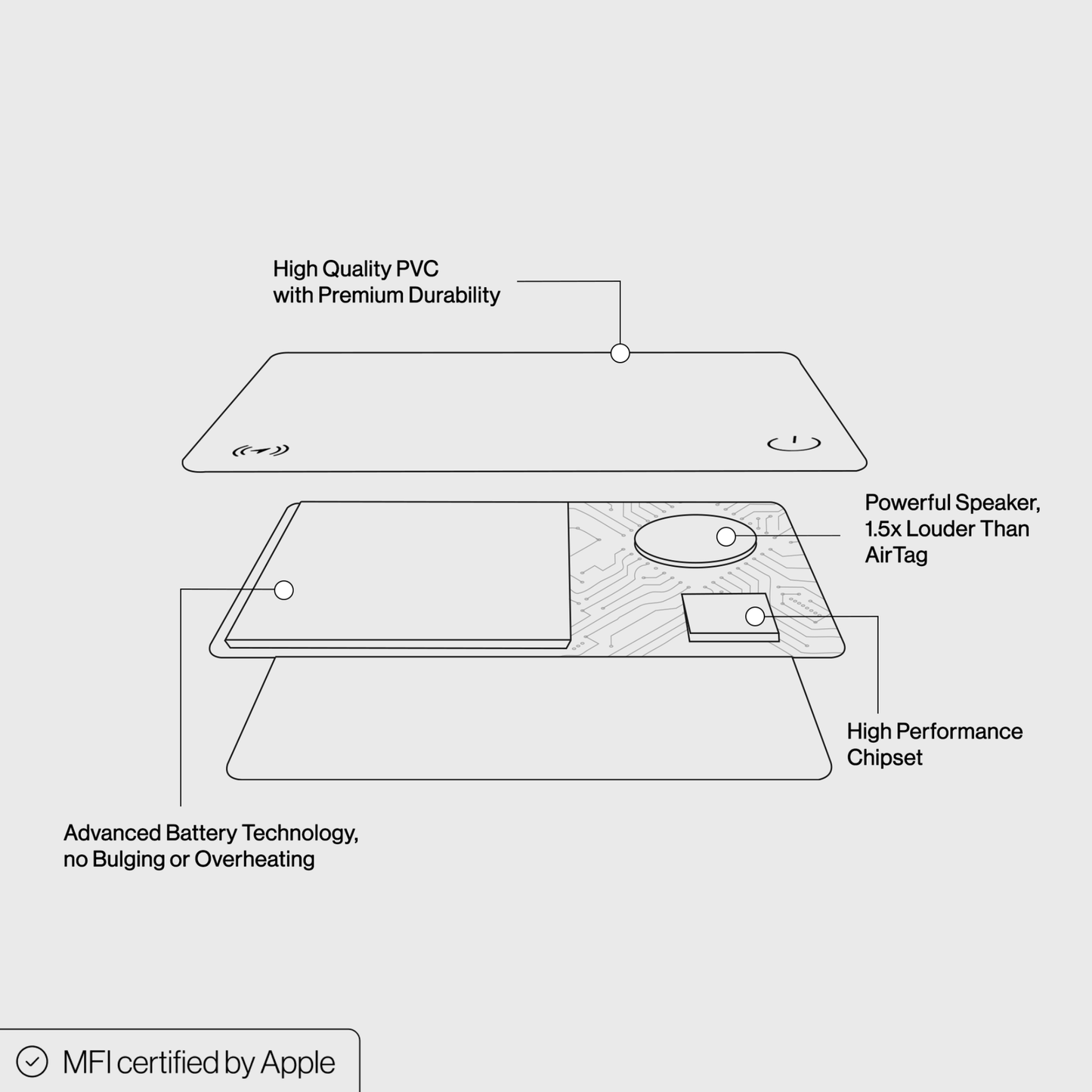 Charger Starter Bundle